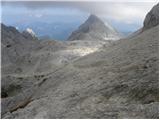 The Kot Valley - Triglav